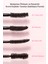 Hacim Kazandıran Suya Dayanıklı Maskara PERIPERA Ink Black Cara Choigosim (02 Volume Curling) 4