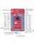 Infineon Psoc 4 CY8CKIT-143A CY8C4248LQI-BL583 Bluetooth 4 Arm Cortex-M0 Geliştirme Kartı Kit 3