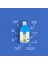 Bebek Güneş Kremi - Çocuklar İçin Güneş Koruyucu Kremi - 50+ Spf 110 ML - Çok Yüksek Koruma UVA + UVB - Bebekler İçin Güneş Kremi 3
