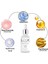 Hyaluronic Acid Serum - Hyaluronik Asit Nemlendirici Yenileyici Yumuşatıcı HA B3 - B5 - E Vitaminleri Koruyucu Cilt Bakım Serumu 30 ml 2