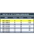 sap 6 15MM V Kanal Açma Bıçağı 3