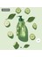 Love Nature Love Nature Purfying Organik Yeşil Çay ve Salatalık Özlü Jel El Sabunu 1