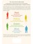 Surrounded By Idiots: The Four Types Of Human Behavior And How To Effectively Communicate With Each 2