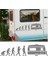Karavan Evrim Sticker Araba Oto Motosiklet Karavan Etiket 02156 2
