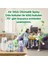 Air Wick Freshmatic Otomatik Sprey & Lavanta Yedek Sprey Oda Kokusu Kiti 3