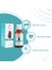 B Plus Kediler İçin Tüy Sağlını Destekleyici Multivitamin Damla 1