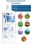 Duş Jeli - Sea Island 250 ml 3