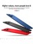Xiaomi Redmi Note 14 5G Mofı Shield Mat Serisi Kılıf Ultra Ince Pc Koruyucu Kapak-Kırmızı (Yurt Dışından) 3