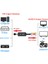Hdtv'den Hd Dönüştürücü HDMI Uyumlu Rca Av/cvsb L/r Video 1080P (Yurt Dışından) 4