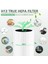Blueair Blue Pure 411 Için Yedek Filtre, Blue Pure 411, 411 Auto, 411+ Hava Temizleyicileri Aktif Karbon Filtresine Uygun (Yurt Dışından) 3