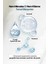 Gözenek ve Siyah Nokta Için Yüz Temizleme Köpüğü Maxclinic Poreless Deep Cleansing Foam 3