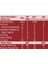 Kırmızı Meyveli Kuruyemiş Bar 30 gr x 12 Adet 5