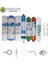Purefer Açık Kasa Çift Sedimentli Sertifikalı 7li Pallas Mebran Mineral+Alkali 1