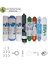Purefer Açık Kasa Çift Sedimentli Sertifikalı 8li Platinium Mebran Mineral+Alkalili+Detox 1