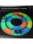 Magical Tracks Puzzel Speelgoed Flexibele Glow Racing Auto Speelgoed Track Set Flash In De Dark Rail Auto Speelgoed Voor Jongens Kinderen Dag Geschenken (Yurt Dışından) 4