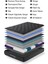 Kapa Black Full Ortopedik Paket Yaylı Yatak 3