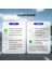 Duo Araç İçi Kablosuz CarPlay ve Android Auto Adaptörü | Apple iOS ve Android Cihazlarla Uyumlu 7