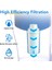 Brita Longlast Su Filtresi Sürahisi Içme Suyu Için Mavea 107007, Brita Classic 35557, OB03, Maxtra, 6 Adet (Yurt Dışından) 3