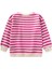 Balıksırtı Çizgili Triko Sweatshirt 2-10 Yaş Fuşya 2