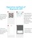 Hiçbir Blueteeth Beyaz Bluetooth Izleme Mini Termometre Higrometre Ölçer LCD Dijital Iç Mekan Sıcaklık Nem Sensörü Oda Ölçer Hava Istasyonu (Yurt Dışından) 4