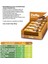 Karamel Aromalı, Çikolata Kaplı, Yüksek Protein Bar 40G 2