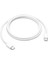 35W Apple İphone 15 - 16 - Pro - Pro Max Type-C to Type-C Hızlı Şarj Aleti Seti Kablo ve Adaptör 2
