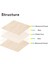 Basswood Levhalar 12 Paket 12X12X18 Inç Kontrplak Levhalar 3mm Basswood (Yurt Dışından) 4