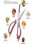 Dailytools Multi Functional Makas 3
