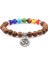 Ayarlanabilir Ahşap Sıcak Erkek Bilezik Ahşap Boncuklar Croakra Şifa Dengesi Oniks Bilezikler&bilezikler Baykuş Dua Reiki Buddha Kadın Takı Homme (Yurt Dışından) 5
