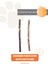 Luxury Matatabi 2'li Small Stick 1 Adet 1