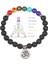 19CM Tarzı Siyah Mat Erkek Kadınlar Için Siyah Lav Taşı Beadakra Iyileştirme Dengesi Yoga Bileklikleri Reiki Dua Taşı Şans Buddhist Kolye Bilezik (Yurt Dışından) 2