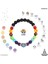 17CM Tarzı Boğa4.20-5.20 Kadınlar ve Erkekler Için Doğal Taş 7 Çakra Bileklik Çift Iyileştirme Reiki Dua Takılar 12 Burç Takıları Kolye Bilezik (Yurt Dışından) 1