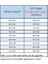 2 Adet Kırlent Iç Yastık - 8 Farklı Ebat - Dolgusu 100% Kırpık Sünger 3