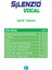 Vocal 16 Pastil İzlanda Yosunu Adaçayı Tıbbi Nane Ökaliptus Karanfil Karabiber Mentol Vitamin C 3