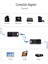 HDMI Uyumlu Video Ağ Genişletici Sinyal Iletim Genişletici (Yurt Dışından) 1