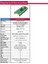 Raspberry Pi Pico 2 Geliştirme Kartı RP2350 Pico2 Arm CORTEX-M33 ve Rısc-V Hazard3 520KBYTE 4mbyte Qspı Flash Için (Yurt Dışından) 4