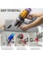 Dyson V10 Digital Slim / V12 Detect Slim Vakum Haznesi Için Toz Haznesi Büyük Hazne Vakum Toz Kovası Parça No. 965272-01 (Yurt Dışından) 5