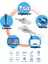 Cat6 Ethernet Kablosu 1.5mt. 1000MBPS Internet Network Kablosu Fabrikasyon Lan Kablo 3