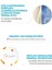 Anthelios UVMUNE400 Invisible Fluid SPF50+ Facial Sunscreen For All Skin Types 50 ml PSSN1686 6
