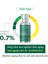 Vt Cica Reti-A Essence 0.7 / Vt Cica Reti-A %0.7 Retinoid Esansı – Gözenek ve Kırışma Bakımı (Master Seviye) 3