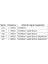Cat7 Ethernet RJ45 Modem Internet Kablosu 3 Metre 10GBPS 600MHZ 4