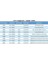 Cat7 Ethernet RJ45 Modem Internet Kablosu 3 Metre 10GBPS 600MHZ 5