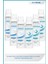 Shower Fresh 150 ml x 3 ve Ocean Comfort 150 ml x 3 Deodorant Seti 1
