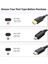 QG-HD20 Mini HDMI Kablo 2