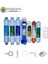 Fluxtek Kapalı Kasa Su Arıtma Cihazlarına Sertifikalı 7lı Pera Water Mineral Filmtec Dupon Mebran 1