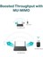 Archer T2U, AC600 Mbps Kablosuz Dual-Band USB Adaptör 3