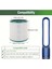 Dysn Premium Hepa Filtre TP00/TP01/TP02/TP03/BP01/AM11 Modelleriyle Uyumlu 2