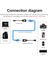 Yeni USB RJ45 Extender RJ45 USB Ek Uzatıcı CAT5E 6 Kablosu Ekleme Extensıon Extender RJ45 USB Uzatma Cat5 RJ45 CAT5E Cat6 Yama Kablosu 3