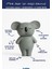 Bebek Diş Kaşıyıcı Ve Oyuncağı ( Kauçuk) Koala 2