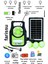 Taşınabilir Güneş Enerjili Aydınlatma Sistemi – Solar Panel, USB Şarj, Fan, Bluetooth, Radyo, 3 Ampullü Kamp Feneri 1